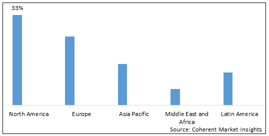 SODIUM REDUCTION INGREDIENT MARKET